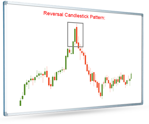 Reversal Candlestick Pattern