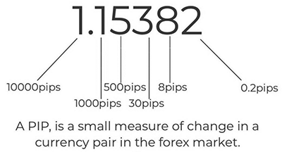 pips explained