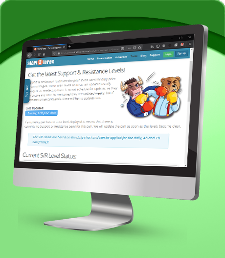 Support & Resistance Website Online Tool